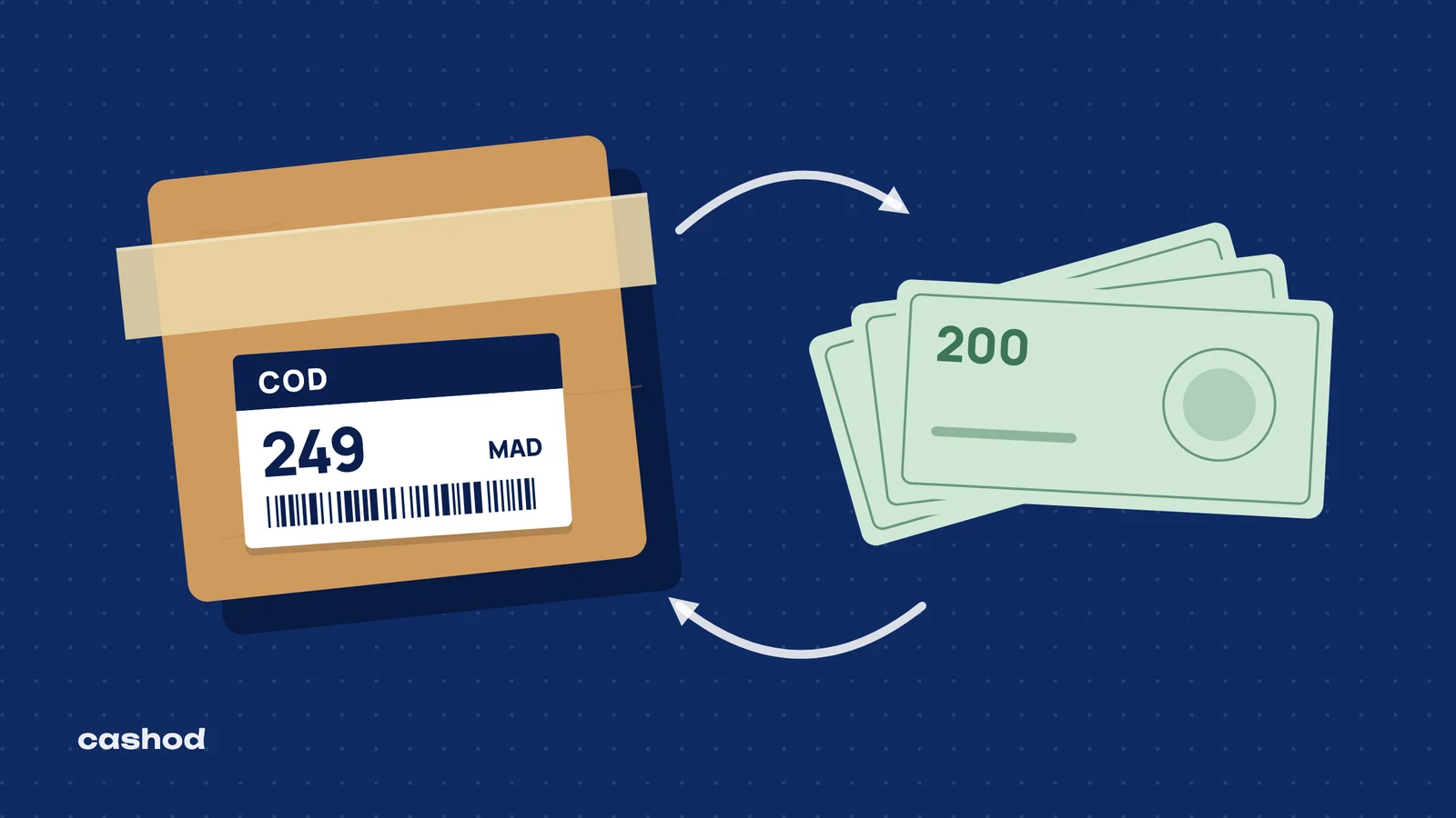 Cash on Delivery in Morocco: Complete Guide for E-Commerce Sellers 2026